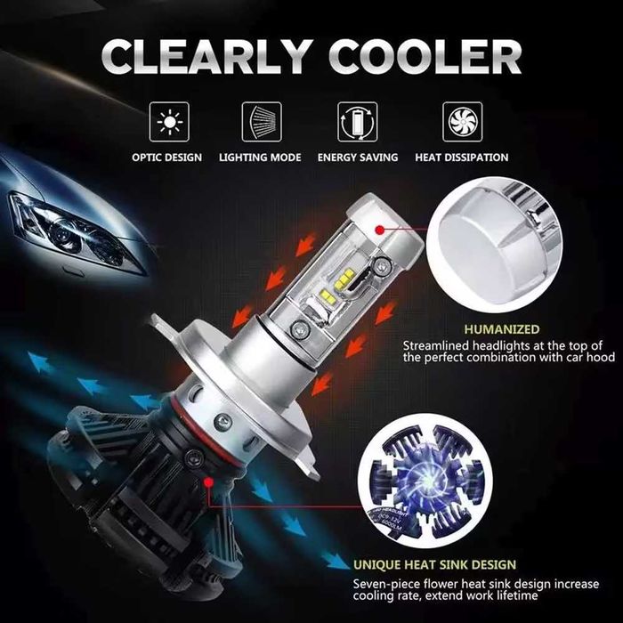 LED / ЛЕД Крушки X3 12000lm H7 H4 H3 HB3 H1 с 12м. Гаранция