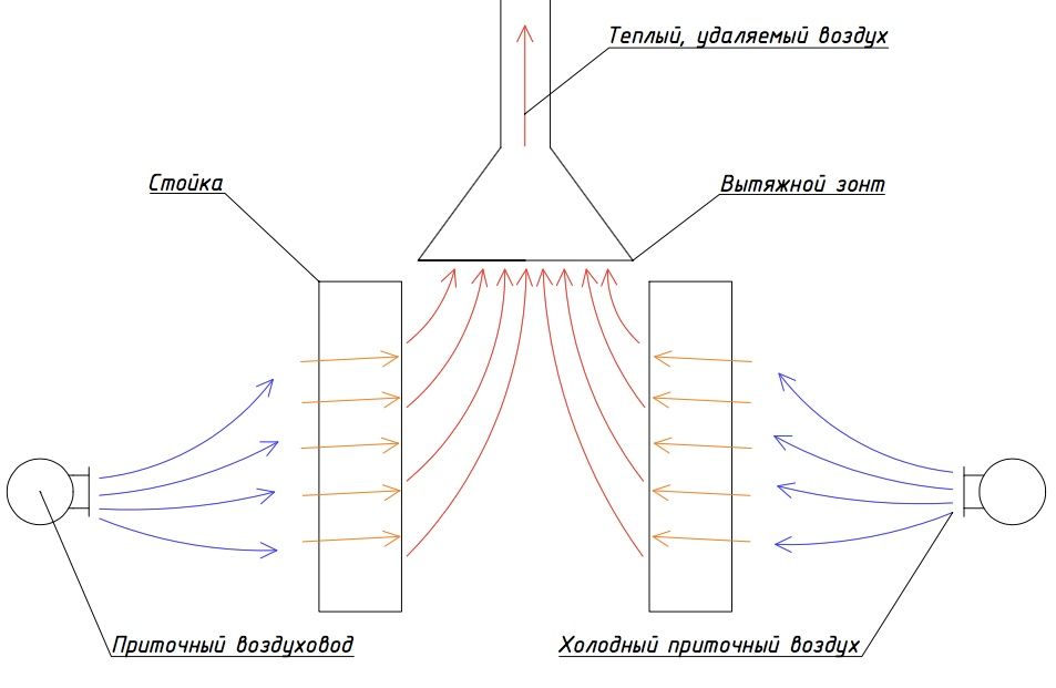 Вентиляция и охлаждение майнинг фермы