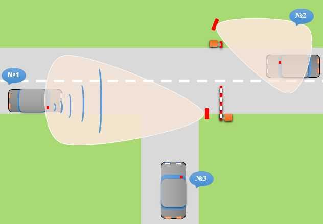 UHF система контроля доступа