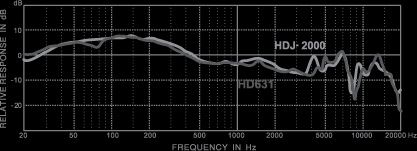 Диджейские наушники