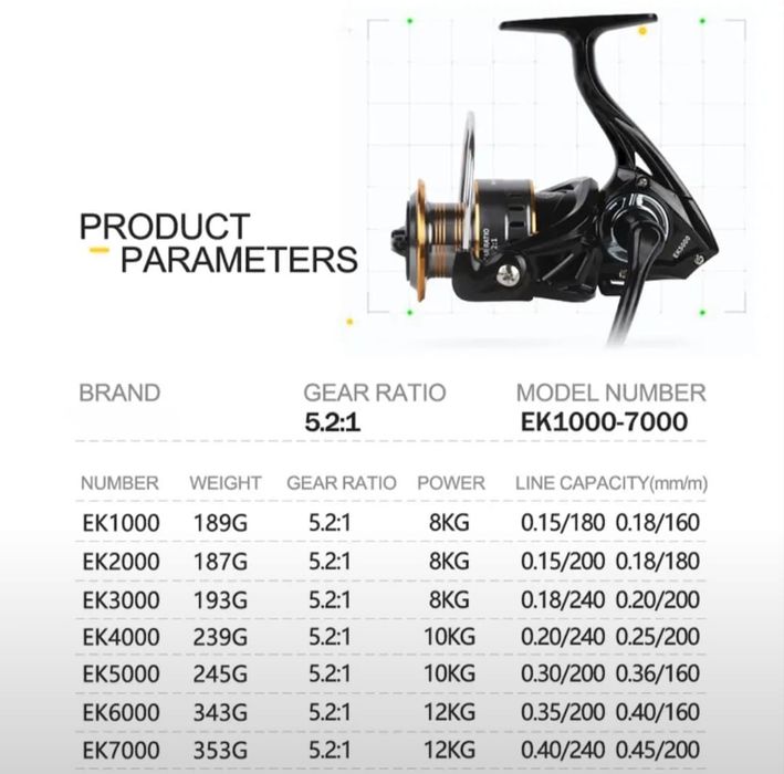 Профессиональная ультралёгкая безынерционная катушка Shimano 5.2:1