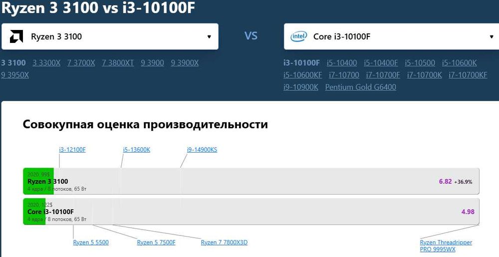 Системный блок с ryzen 3 3100