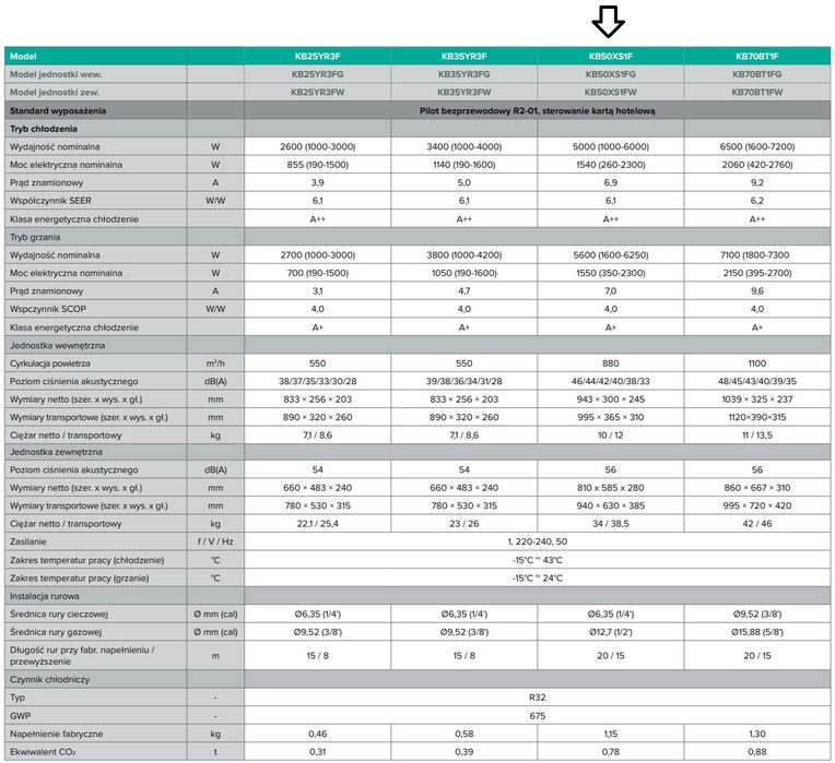 Нов инверторен климатик Hisense WINGS PRO KB50XS1E 18000BTU