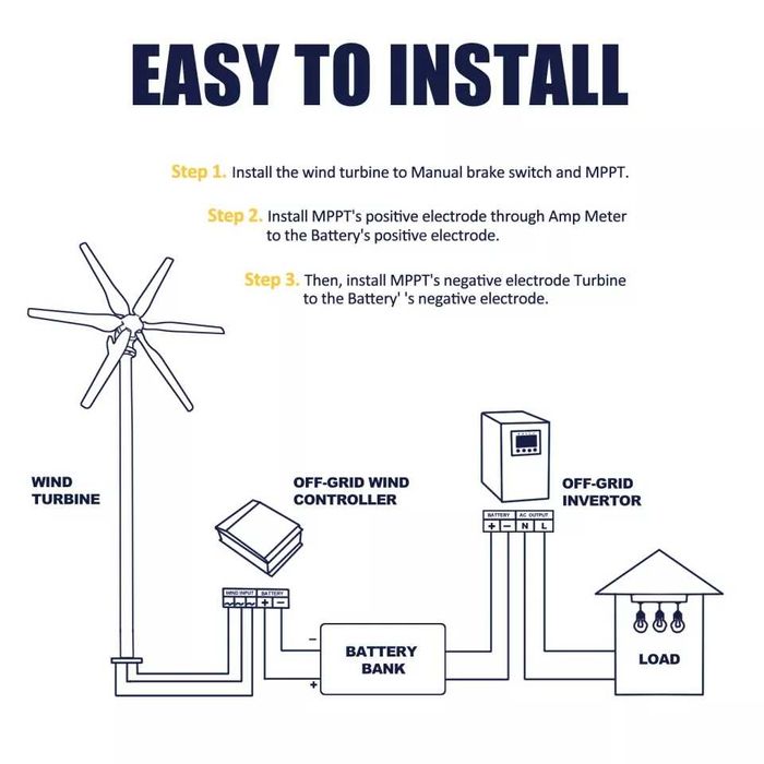НОВ ветрогенератор 24v 1000w 8 витла вятърна турбина перка  солар
