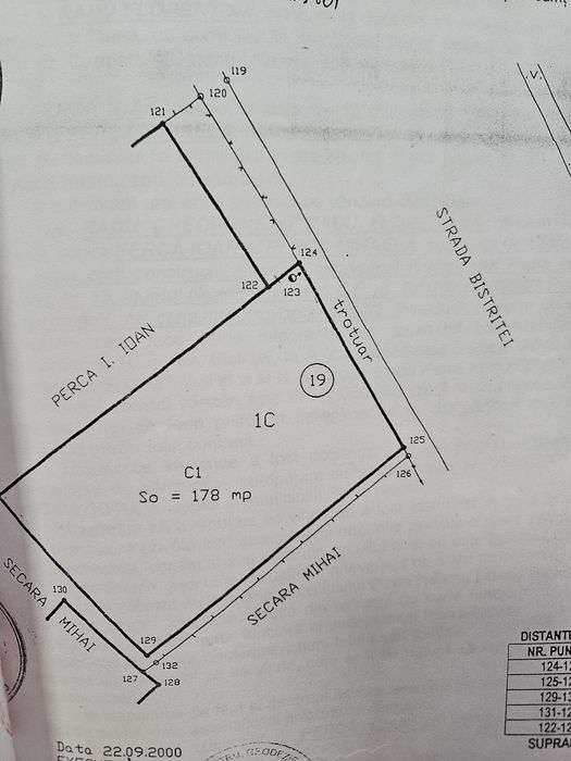 Spatiu comercial str.Bistritei zona Gara , Lidl