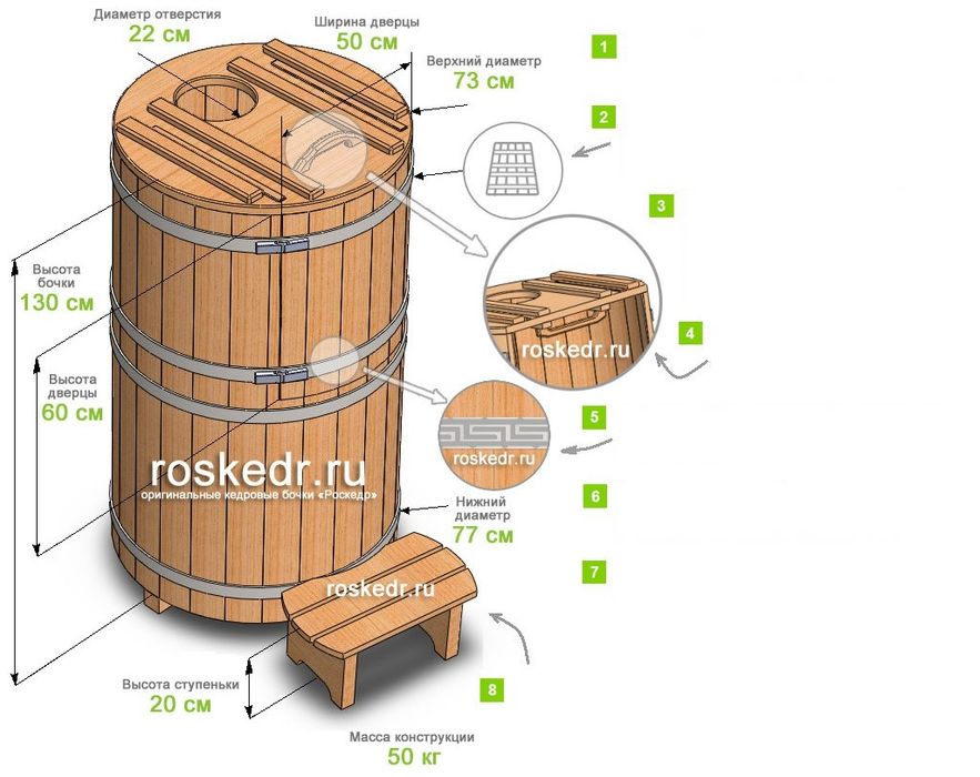 Фитобочка с установкой