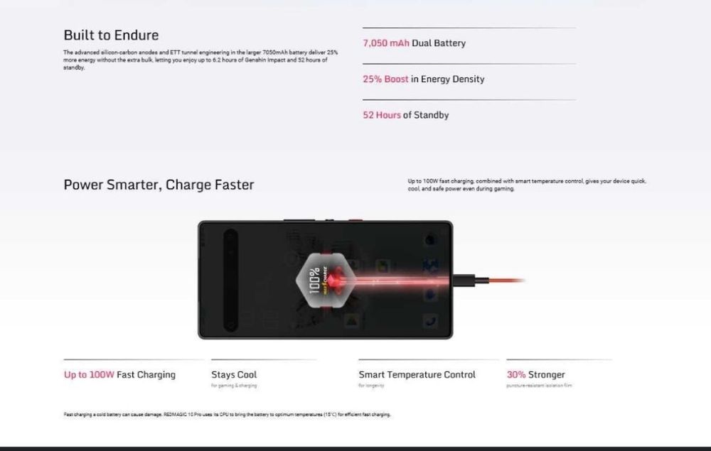 Redmagic 10 pro duck (shaffof shisha) 16+12/512