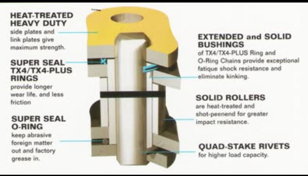 Верига за мотор Tsubaki 525 Sigma X-Ring Gold Chain 110