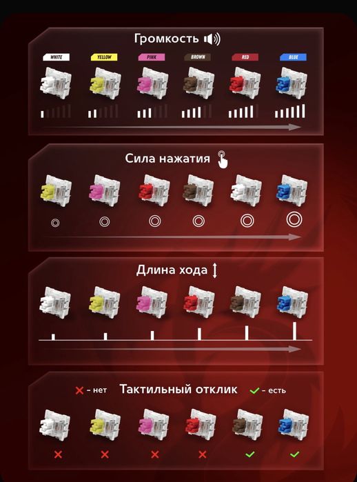 Redragon игровая клавиатура механическая беспроводная Fizz PRO