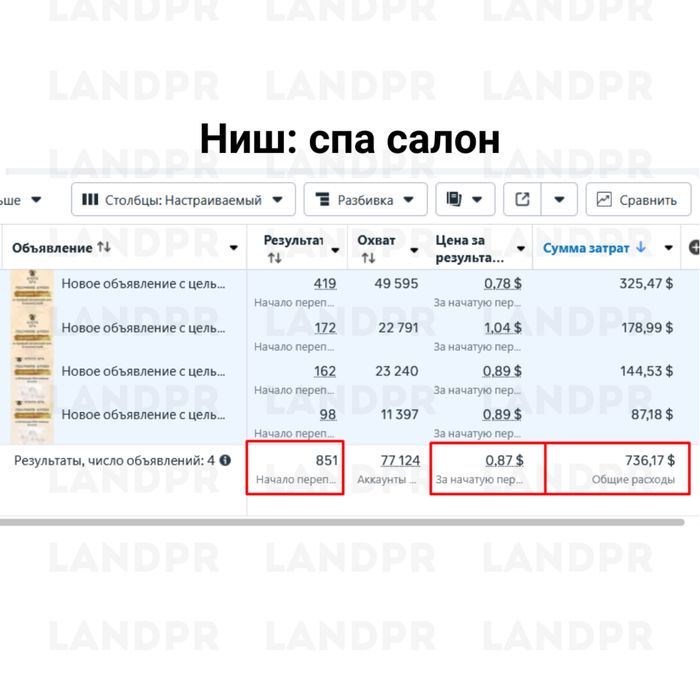 Таргет СММ ведение аккаунта под ключ