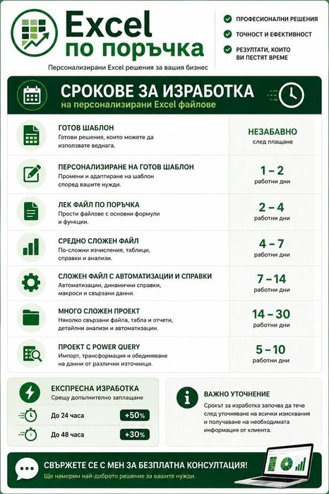 Персонализирани Excel решения, автоматизации  и  готови шаблони