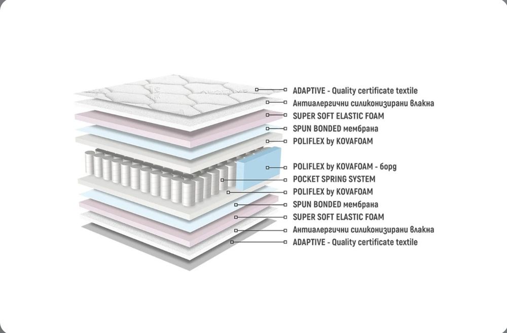 Матрак Нани Aruba Pocket Spring 90×200