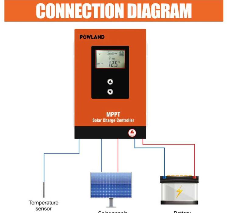 Соларен контролер