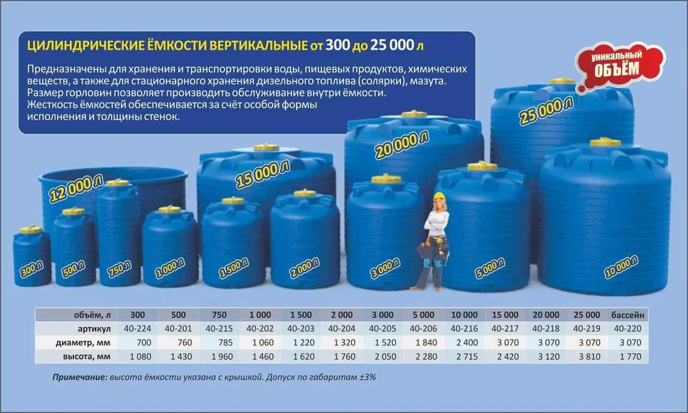 Емкость вертикальная для полива  2000 литров