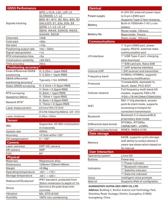 GPS AlphaGeo Matrix III