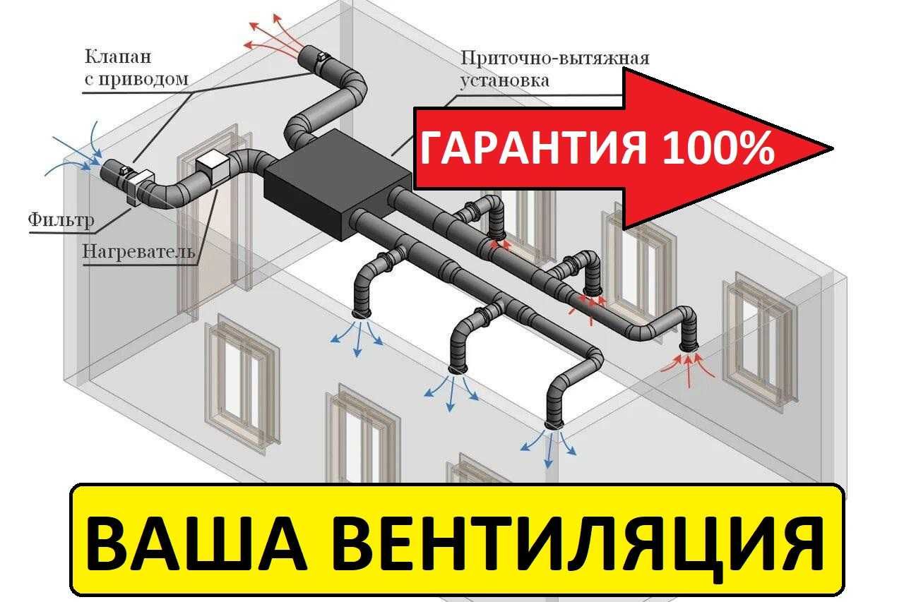 Монтаж и установка вентиляции, Вытяжка, Вентиляция, Рекуператор: 28 000 тг.  - Вытяжные вентиляторы Алматы на Olx