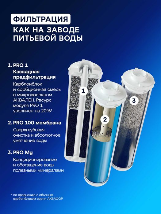 АКВАФОР Osmo Pro 100