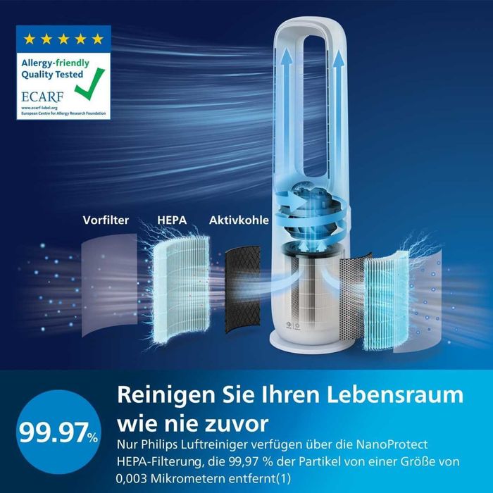 Очиститель и охладитель воздуха Philips 7000 AMF765/10 из Германии