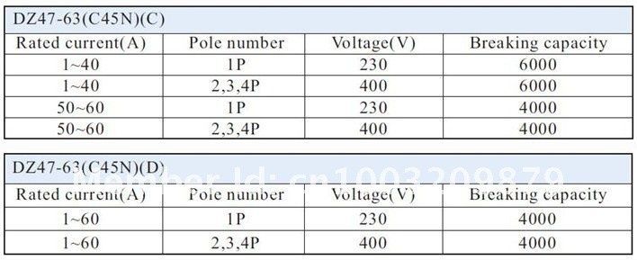 Монофазен предпазител 2P C-type
