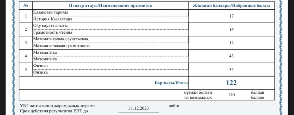 Репетитор по алгебре онлайн