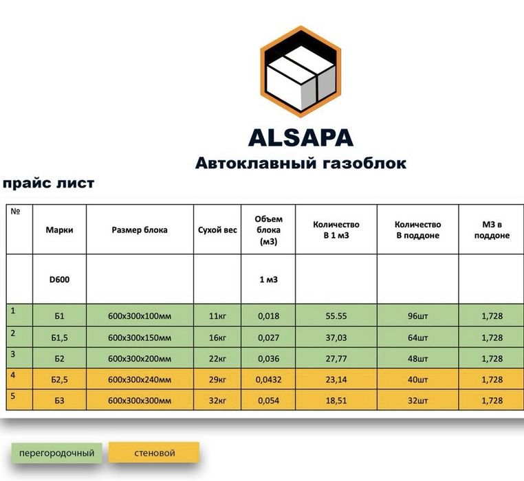 Газоблок Автоклавный цена за куб