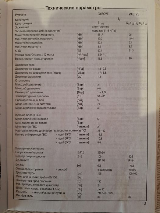 Газовый котёл настенный