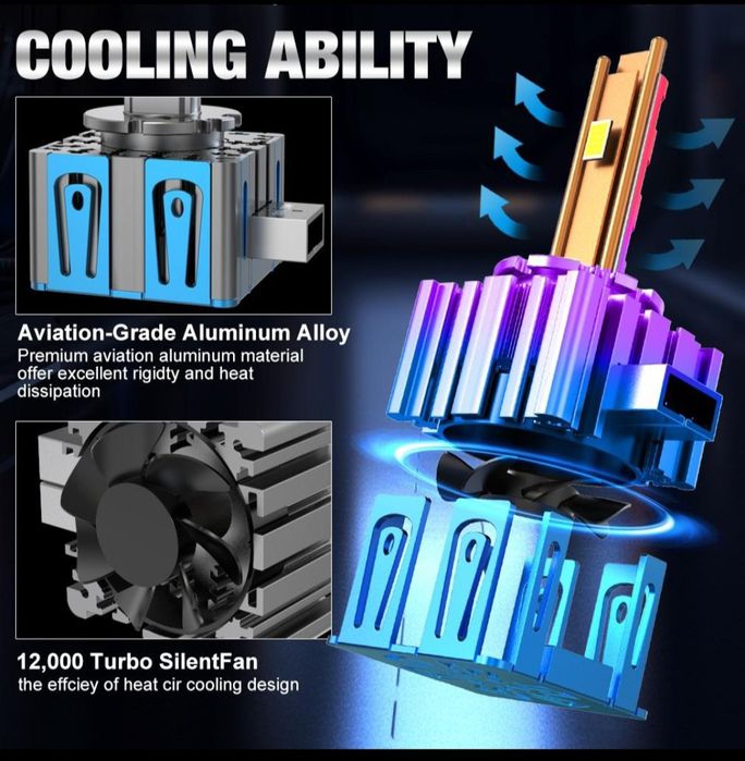 Becuri LED D2S D2R  Canbus  12V-24V  60000LM set 2buc