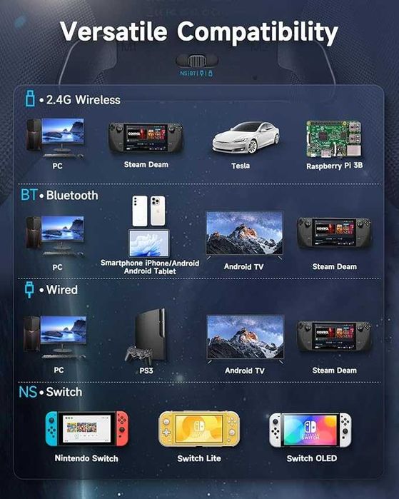 Компютърен контролер с джойстици и тригери с ефект на Хол EasySMX