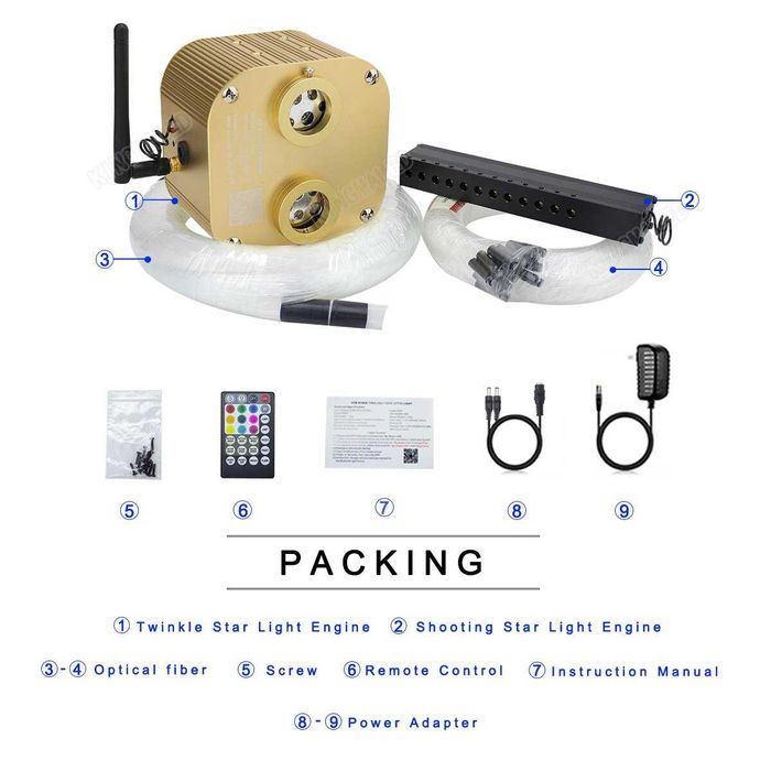 KIT Premium 20W RGBW Starlight TWINKLE Plafon instelat cu efect Meteor