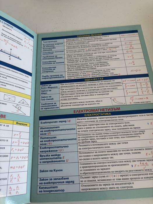 Помагало по физика 8-10 клас
