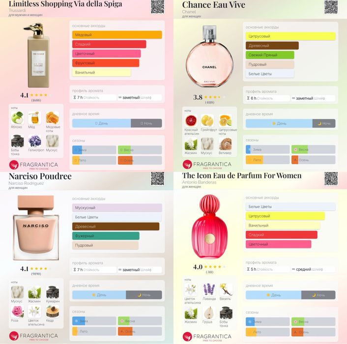 Парфюмерия на распив