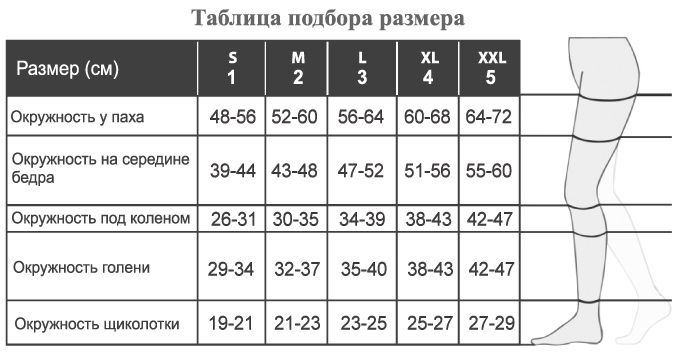 Компрессионые чулки 2 класс