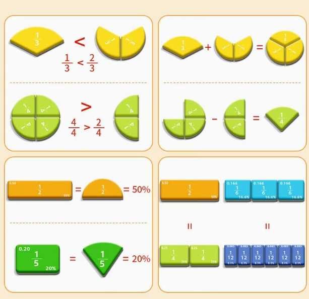 Магнитни игра за лесно и забавно учене на дробните числа