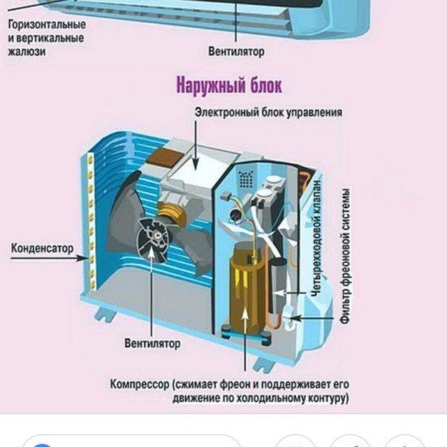 Устанофка Кондисанер заправка фреон ремонт ческа Kandiyor Urnatish xiz
