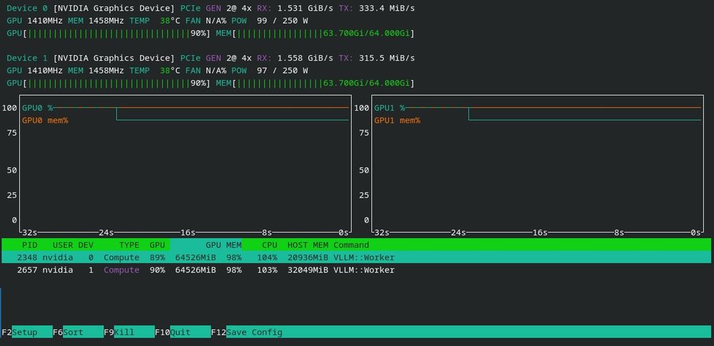 Nvidia CMP 170HX 64GB HBM2e – Ai / Cuda / llm