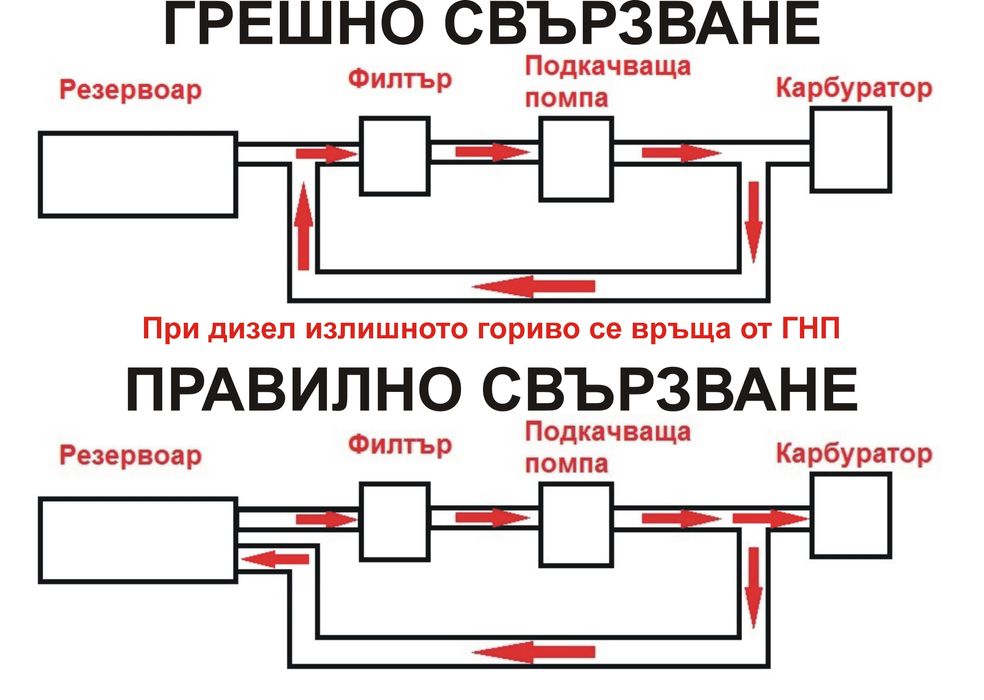 HEP02A Външна горивоподкачваща горивна подкачваща помпа 12V бензин диз