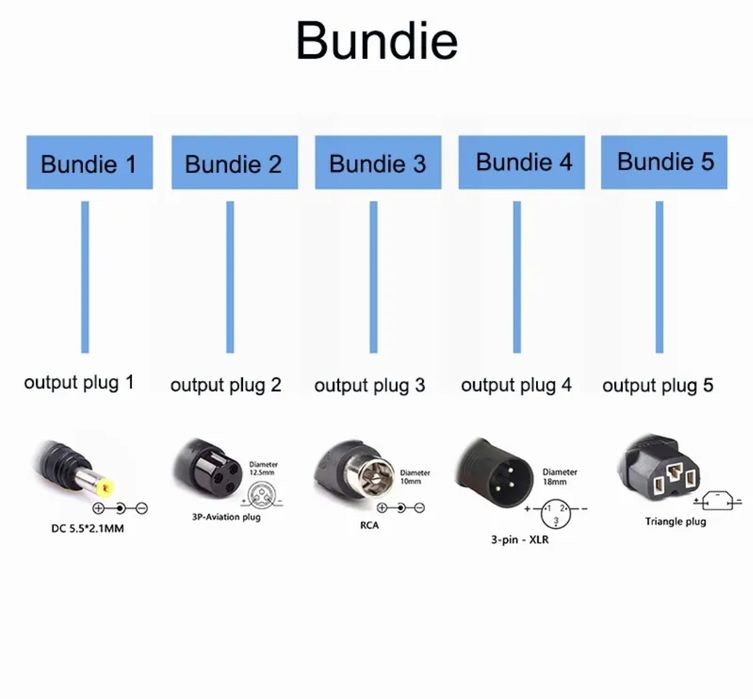 Încărcător Rapid 36V/24V/12V-5A.Rapid Litiu-Ion