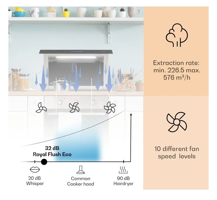 Hotă bucatarie telescopica pe blat Royal Flush eco
