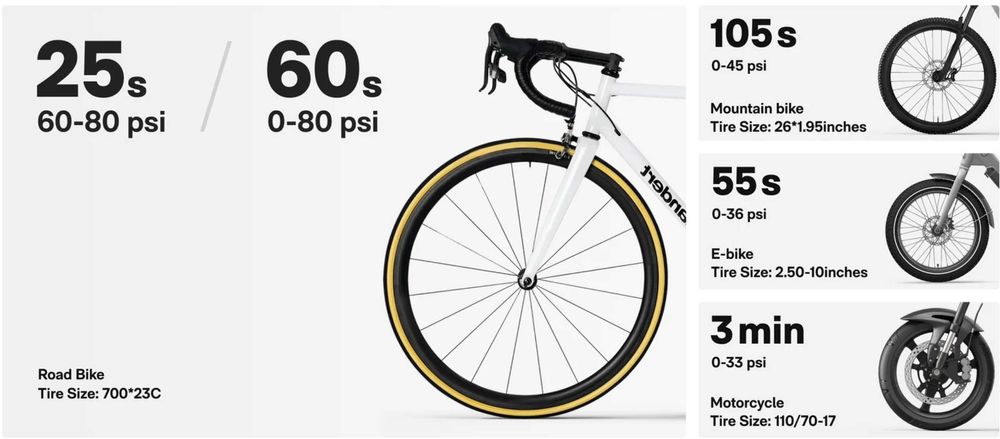 Compresor portabil HOTO Air Pump Pocket