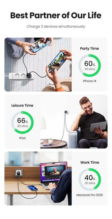 UGREEN CD294 Nexode GaN 45W 2C QC4.0 For Macbook iPad iWatch iPhone 17