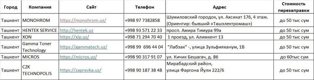 XEROX формата А4 Phaser 3020BI и WorkCentre 3025BI/3025NI