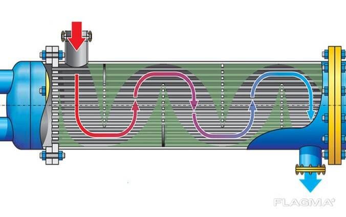 Теплообменники из нержавеющей стали, теплообменник,