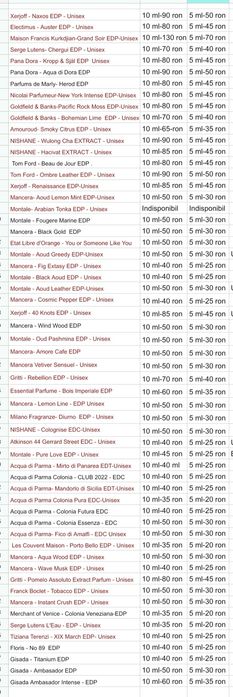Bois Imperial - Essential Parfums