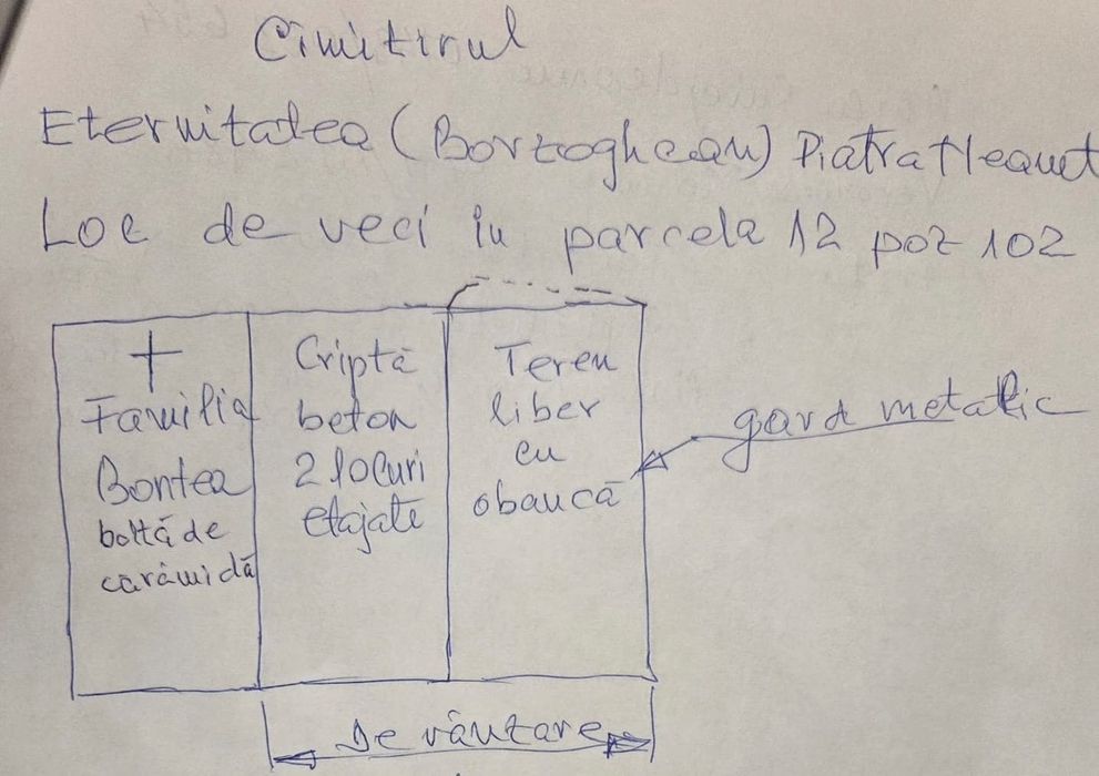 Doua locuri de veci alăturate Cimitirul Eternitatea Piatra Neamț