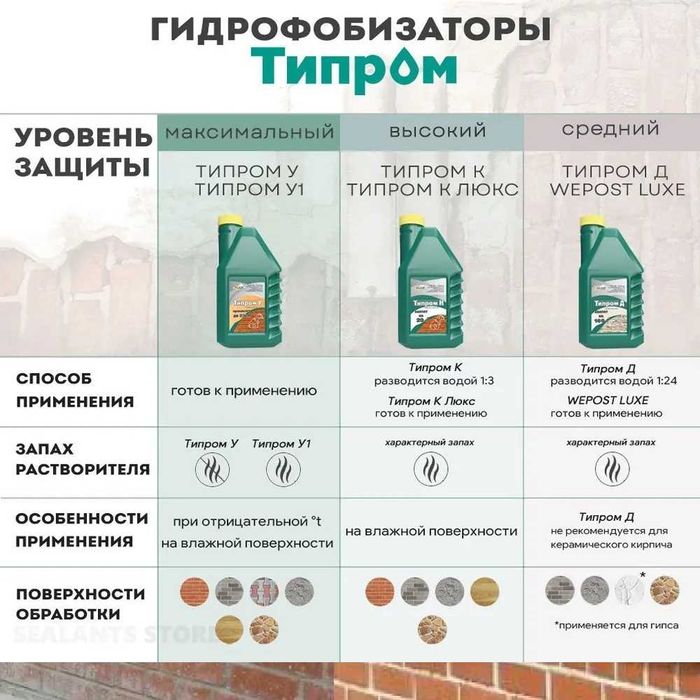 Гидрофобизатор Типром М мокрый эффект защита от воды
