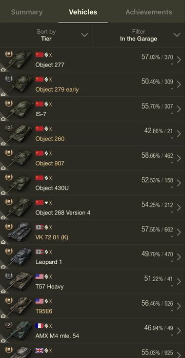 Аккаунт WOT на EU