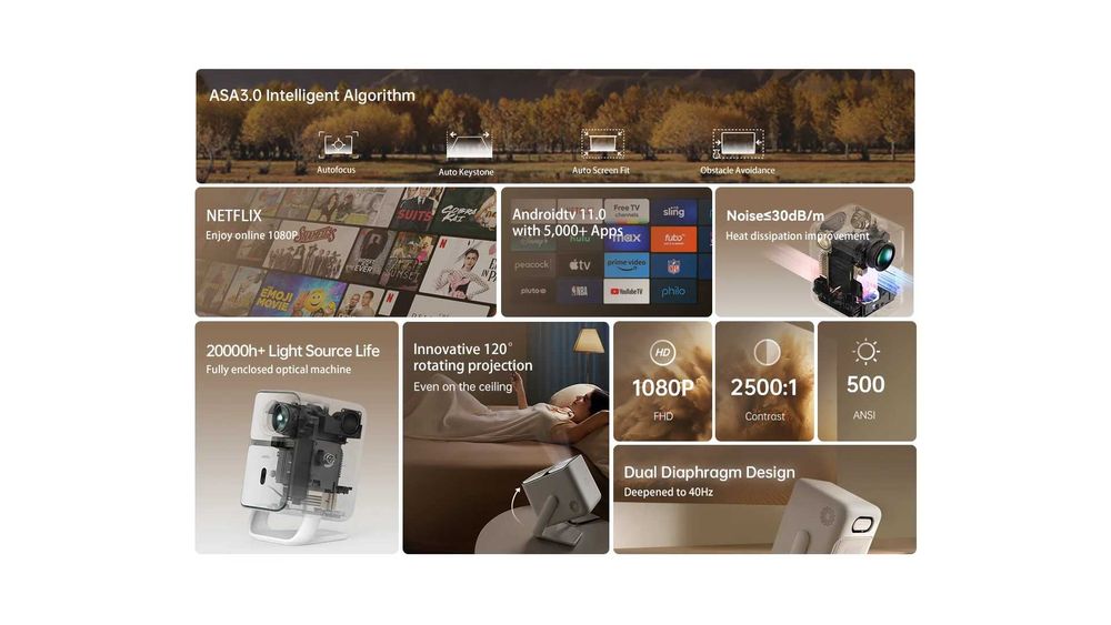 Новинка! Портативный проектор Mi Wanbo T2 Ultra 500ANSi Lumens