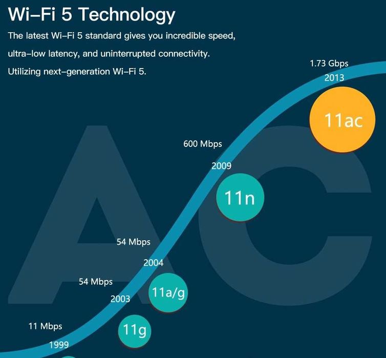 Placa wireless FV-AC1200 Dual Band 2.4Ghz/5Ghz 802.11AC + Bluetooth4.0