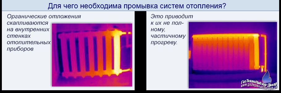 Промывка отопление, котлов