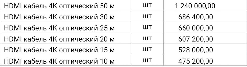 HDMI Кабель разной длины